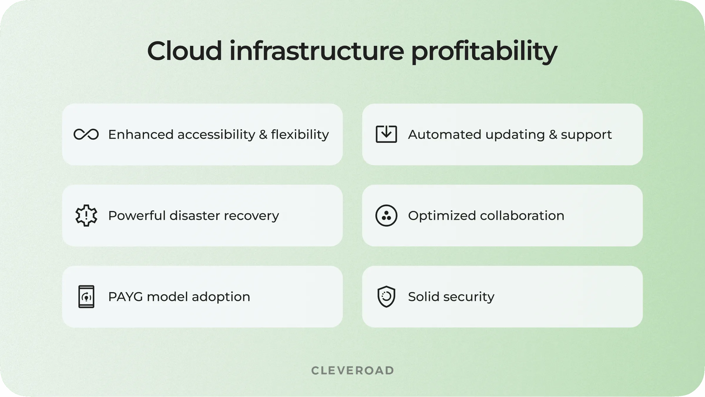 Cloud infrastructure profitability