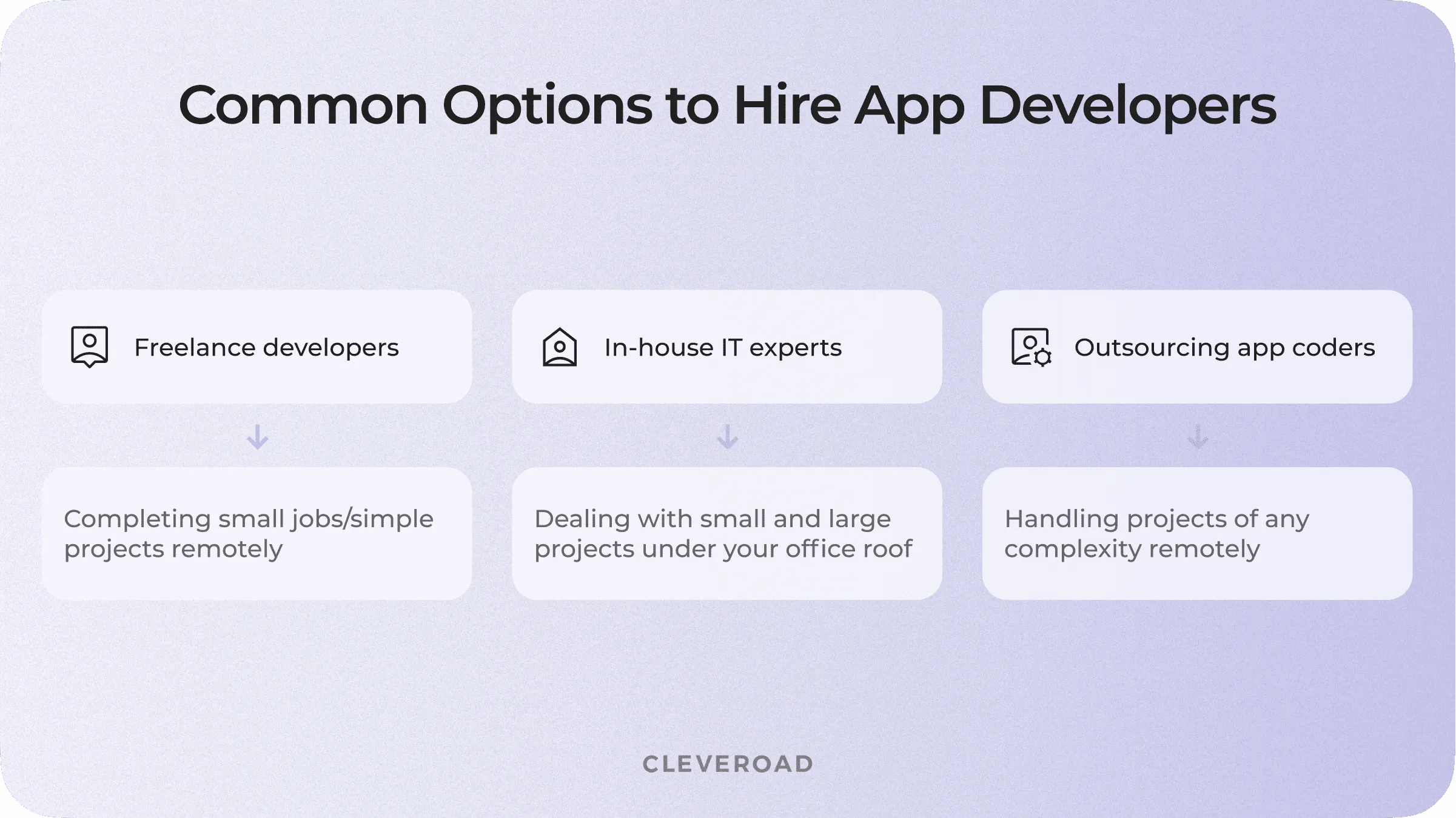 Common hiring options to use when you need an app developer