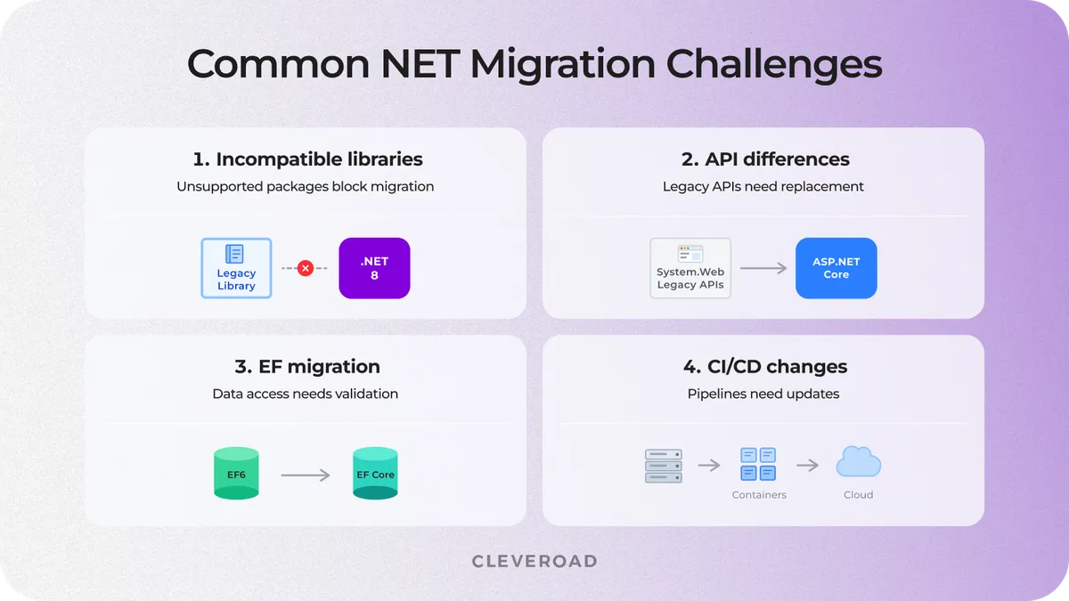 Common NET migration challenges