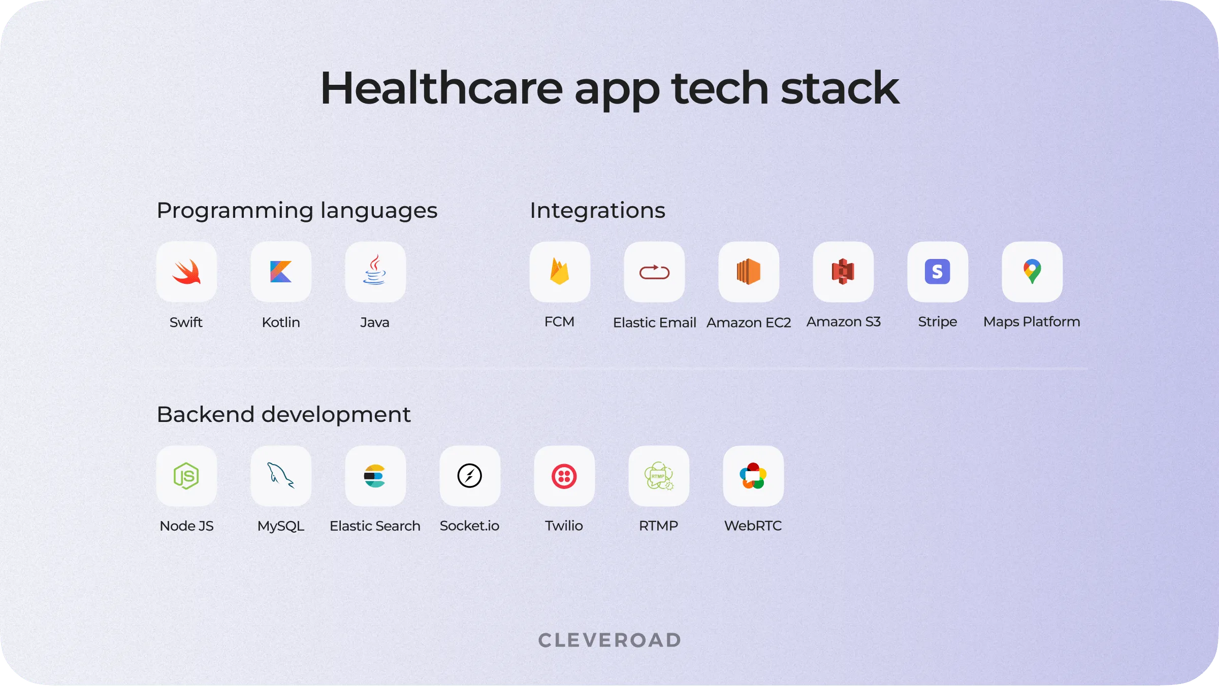Common technologies for a healthcare app