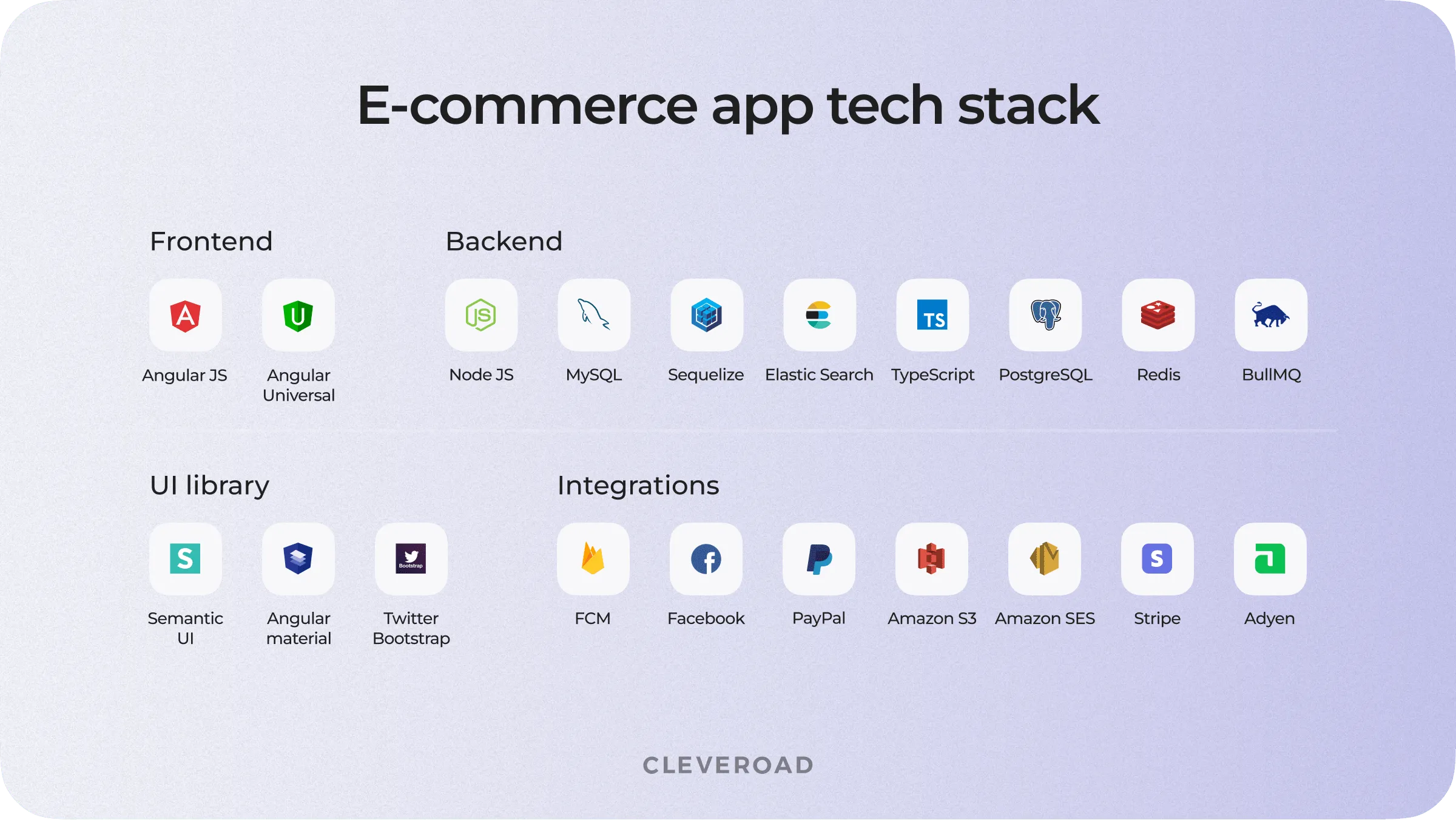Common technologies for an e-Commerce app