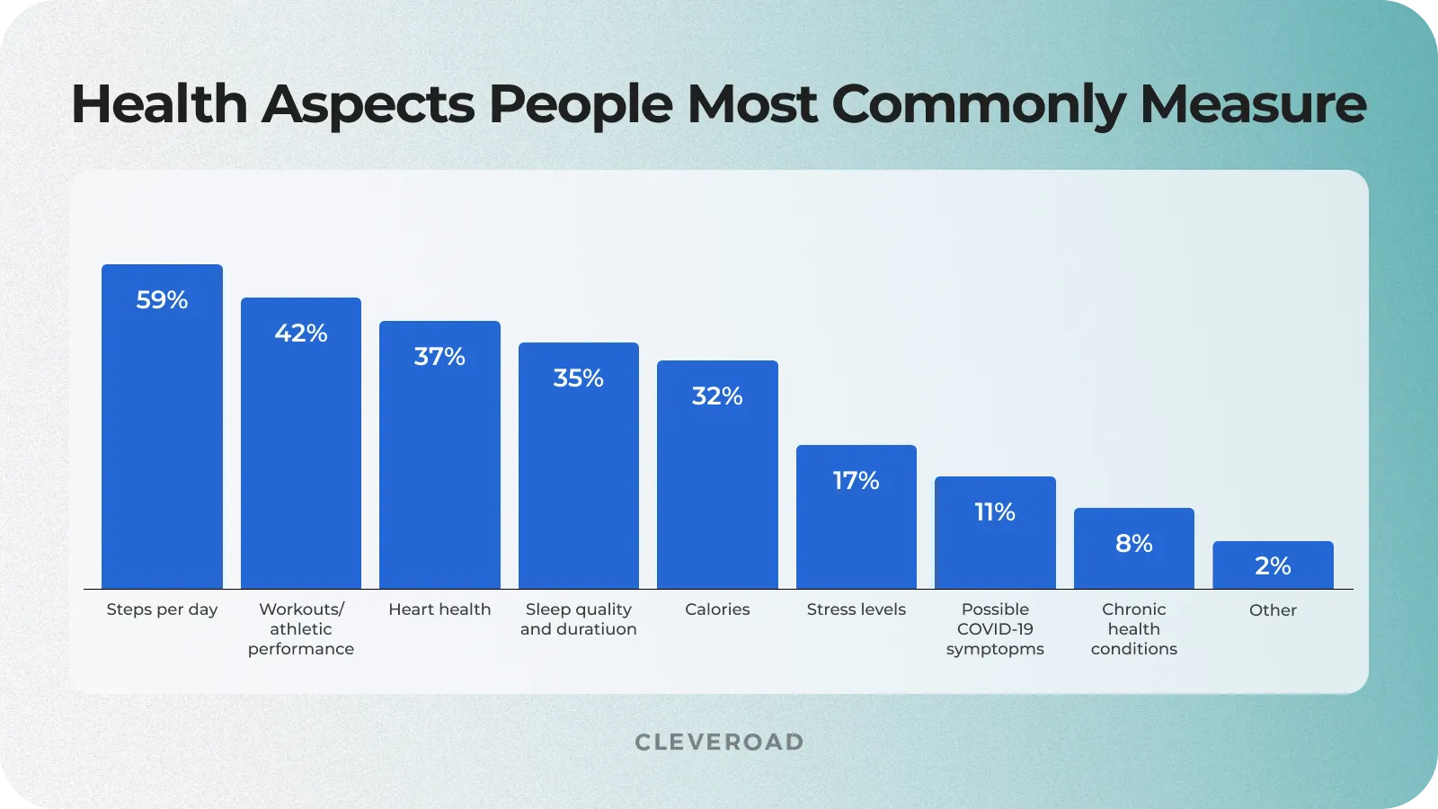 Commonly Measured Health Aspects