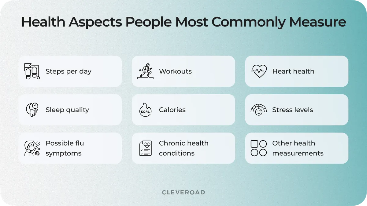 Commonly measured health aspects