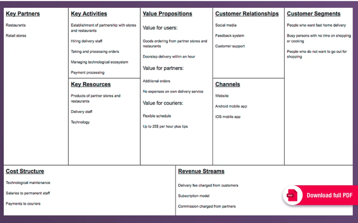 Companies like Postmates Business Model Canvas