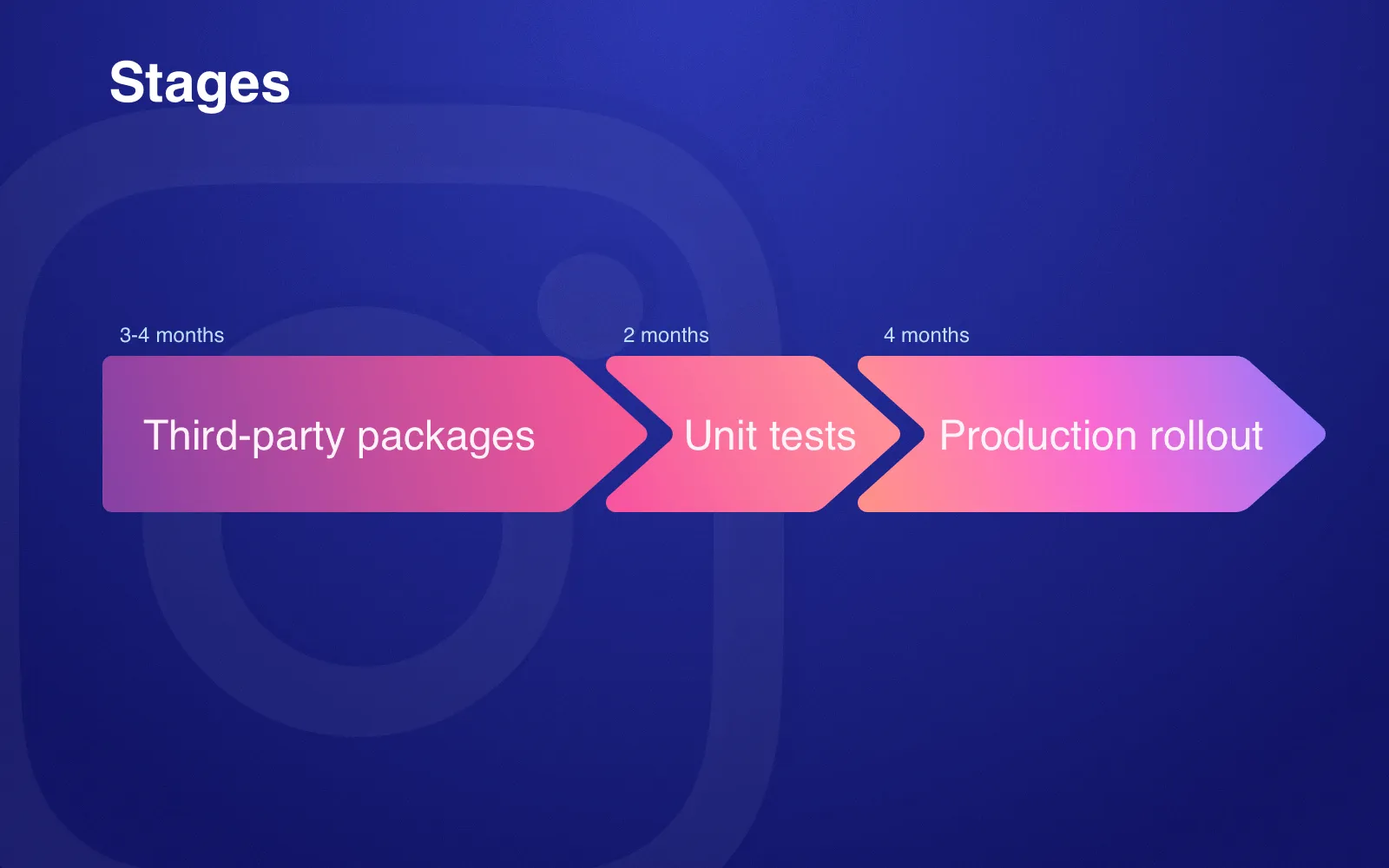 Companies that use Python: Instagram's migration to Python 3