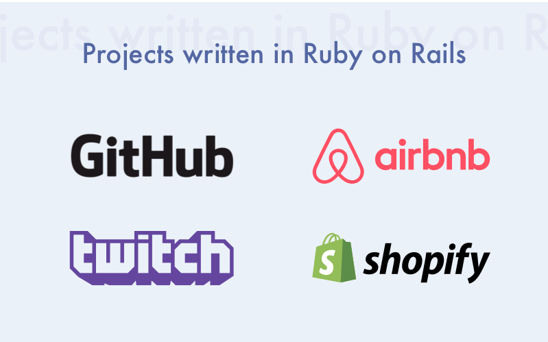 Use of Ruby on Rails in famous projects