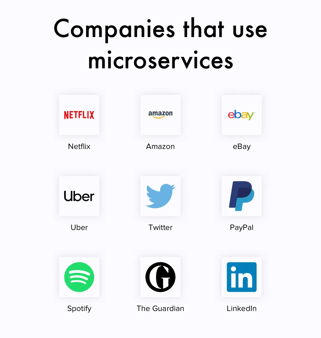 Companies with microservices architecture