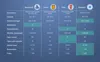 Browserify, Gulp, Grunt, and Webpack community