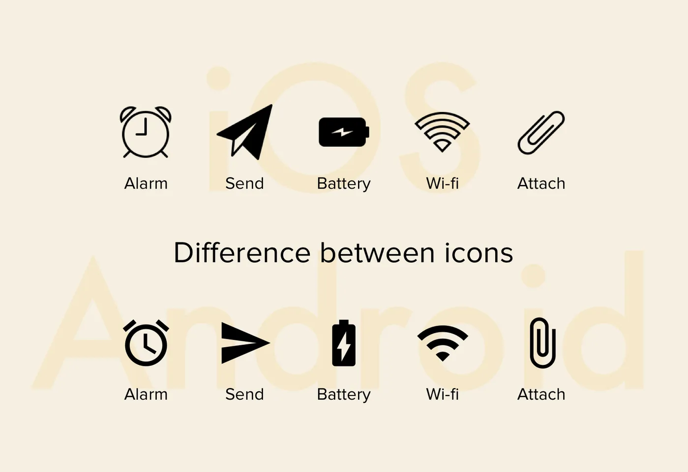 Comparison of icons on iOS and Android