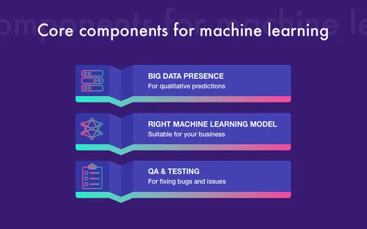 Components of successful machine learning