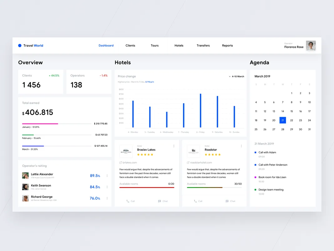 Concept of admin panel be design team from Cleveroad