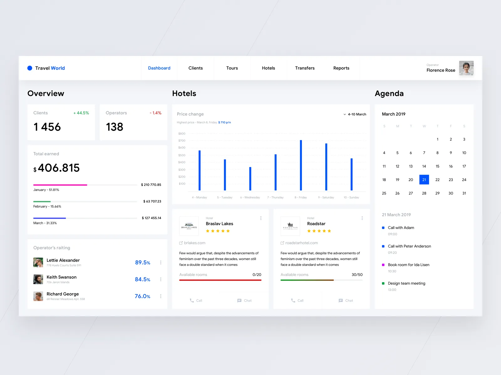 Concept of admin panel be design team from Cleveroad
