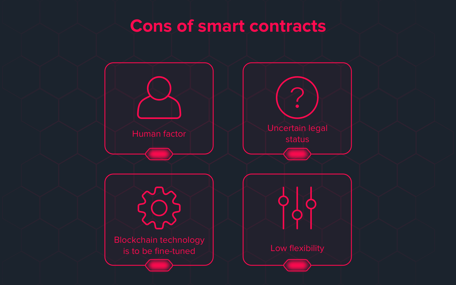 disadvantages of smart contracts