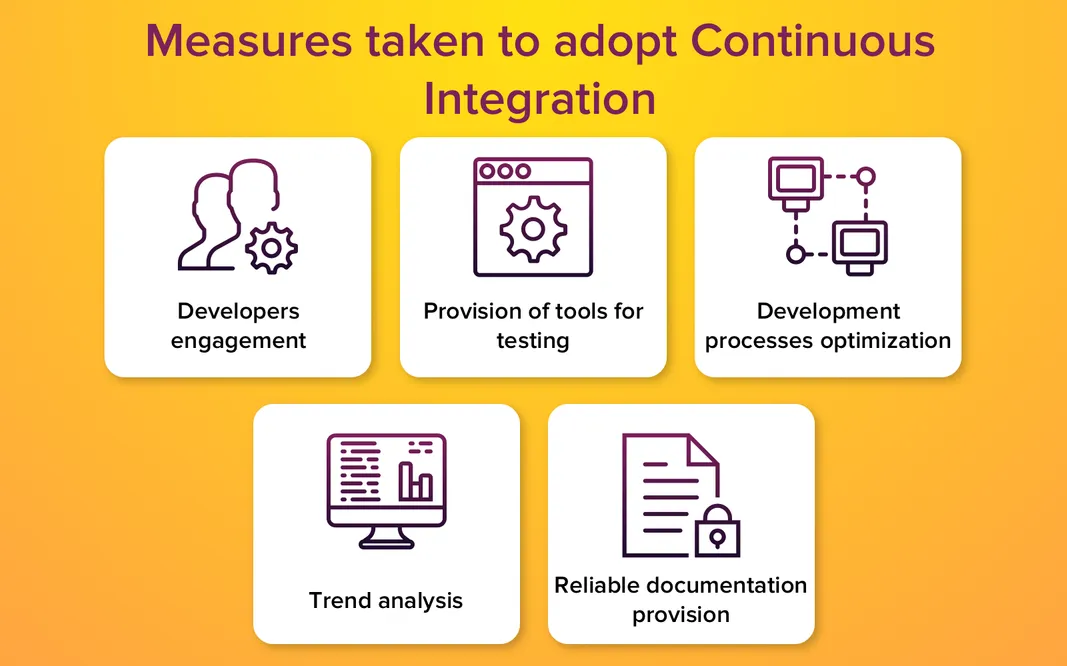 continuous integration infrastructure adoption