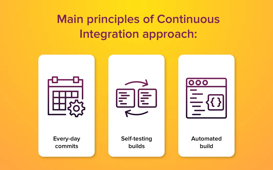 continuous integration methodology