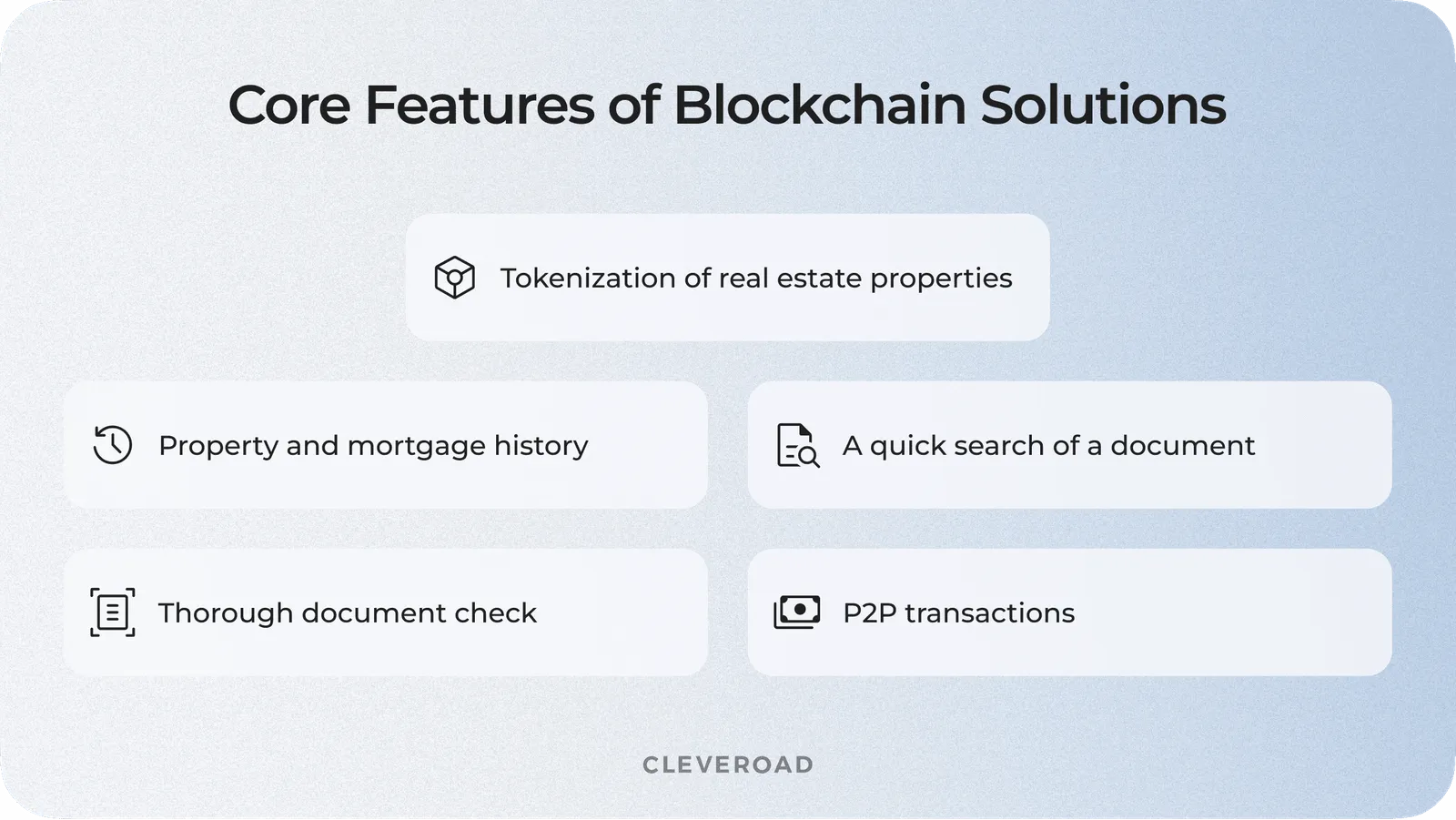 How Blockchain in Real Estate Can Dramatically Transform the Industry