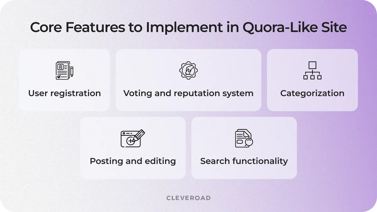 Core functionality to implement in a question and answer website