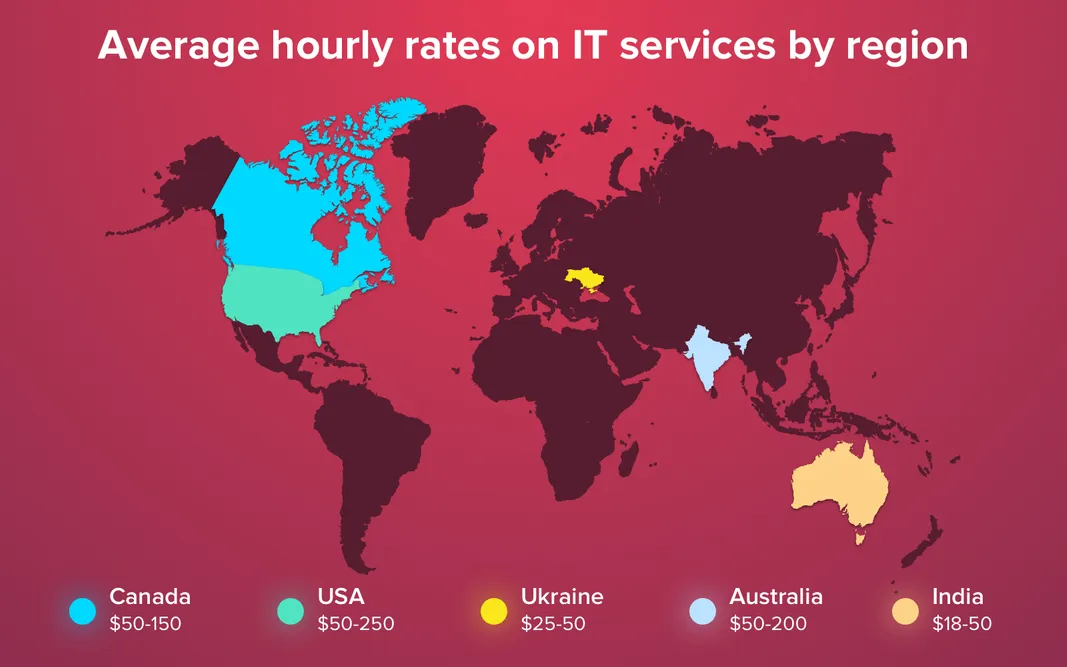 Cost of IT services by region on a world map