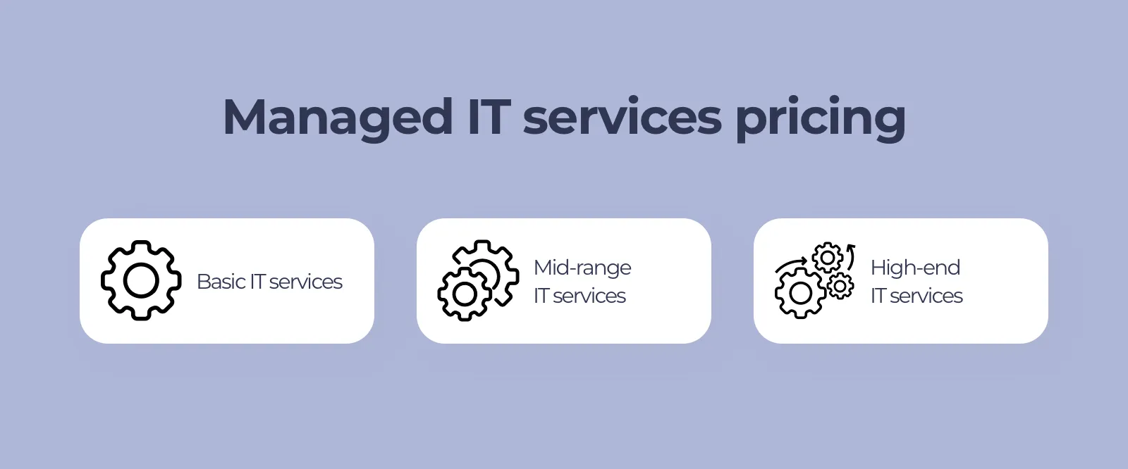 Cost of managed IT services