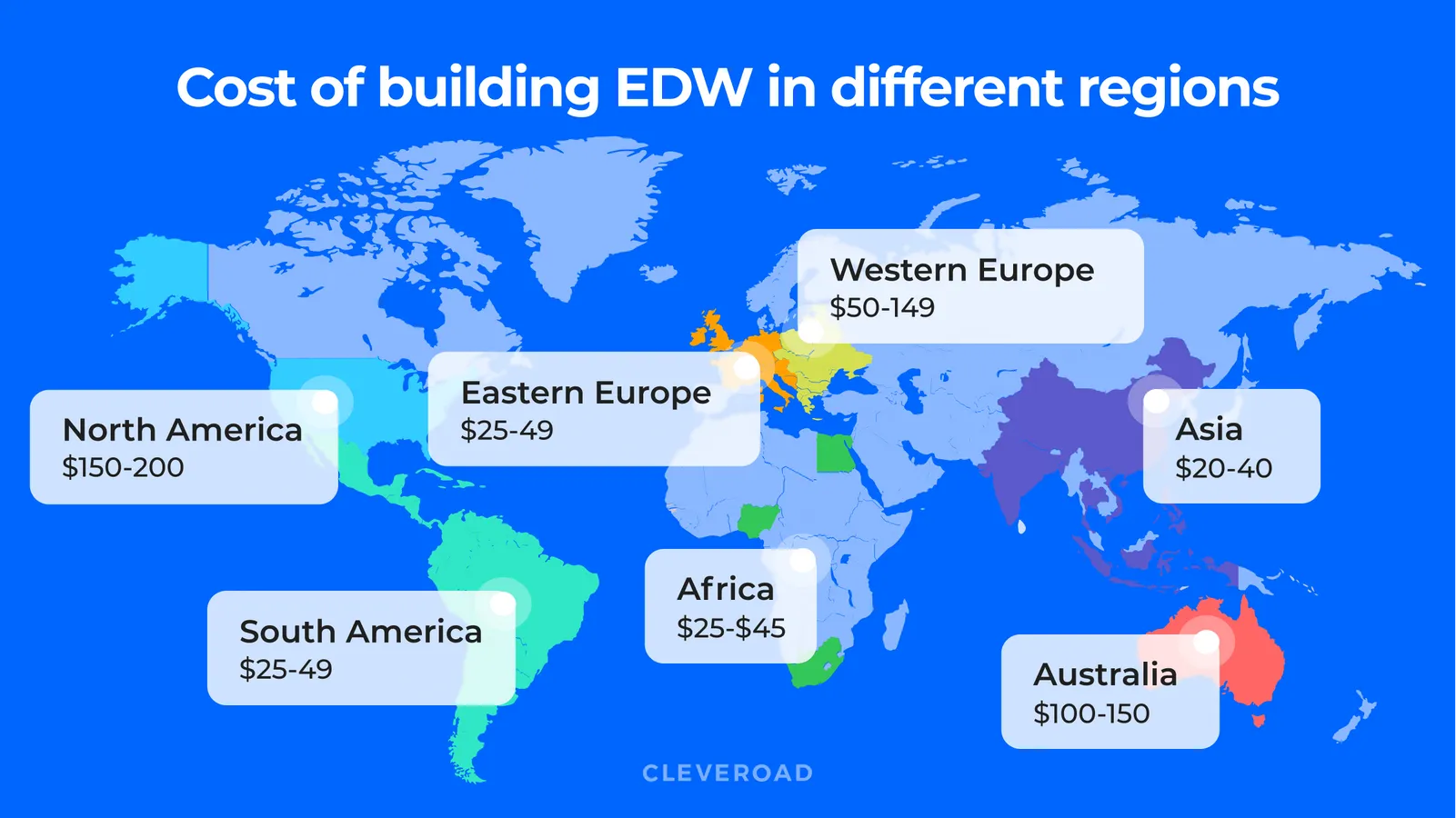 Cost to build EDW