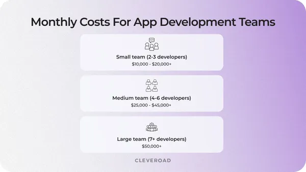 How Much Does It Cost to Hire an App Developer in 2026?
