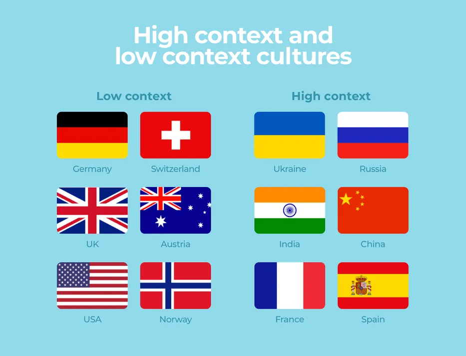 Countries and their culture types