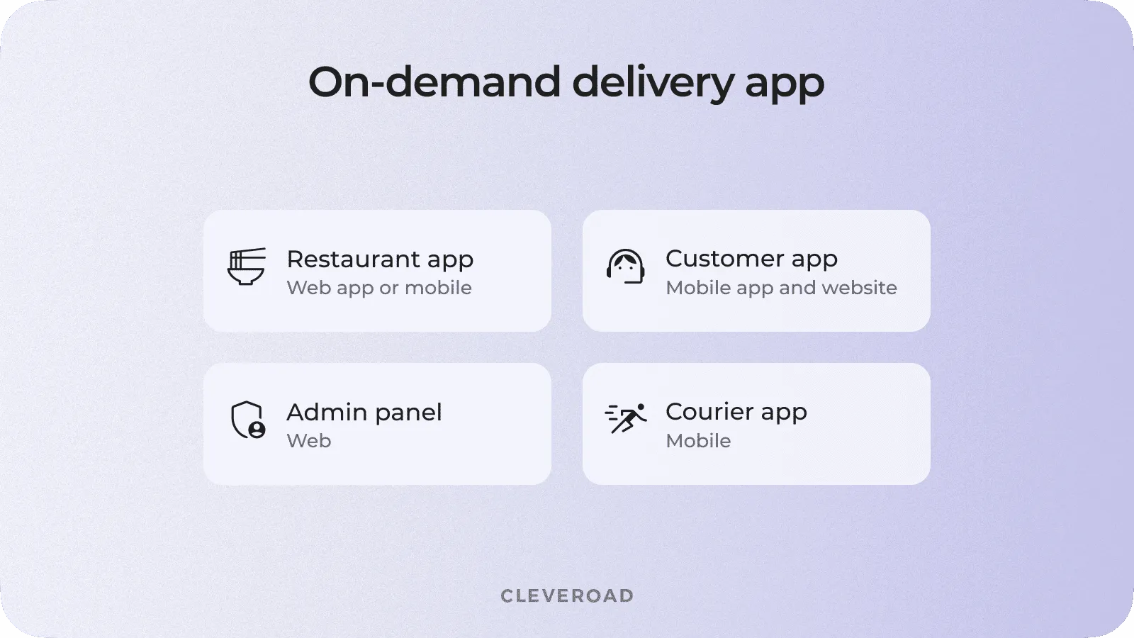 Create an on-demand delivery app: Four solutions