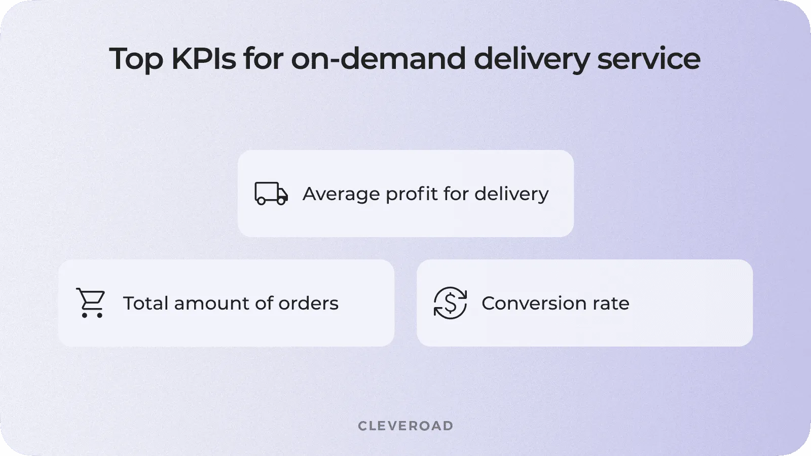 Create an on-demand delivery service: Top KPIs