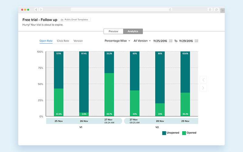 CRM software: Zoho