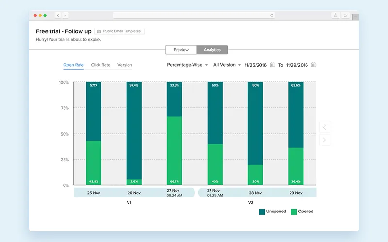 CRM software: Zoho