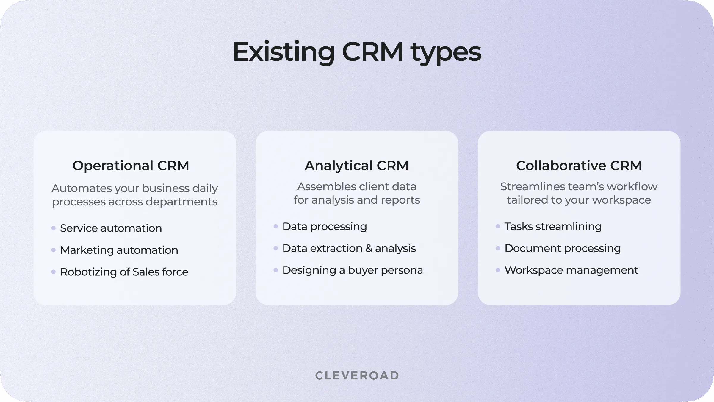 CRM types and purposes