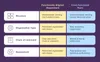 Siloed departments vs cross-functional team structure