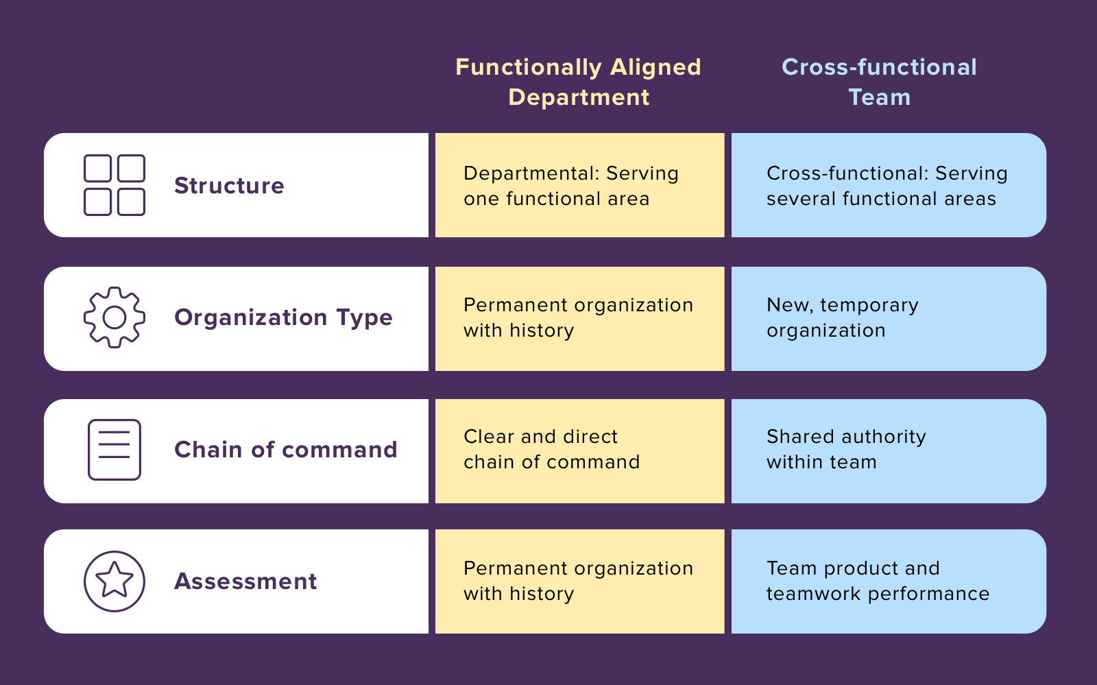 cross functional teams cross functional teams