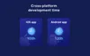 Cross-platform development time