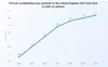 Crowdfunding platform creation: graph of potential crowdfunding users
