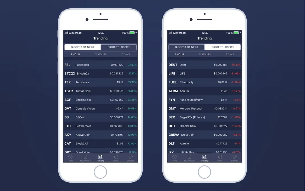 Cleveroad case study: cryptoTickr trending