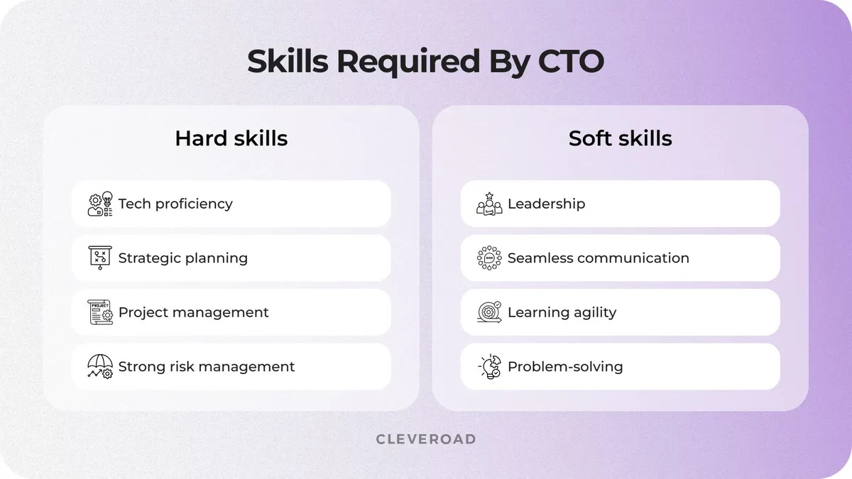 CTO basic skills