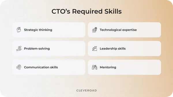 How to Hire a CTO in 2026: Cost, Tips and Hiring Roadmap