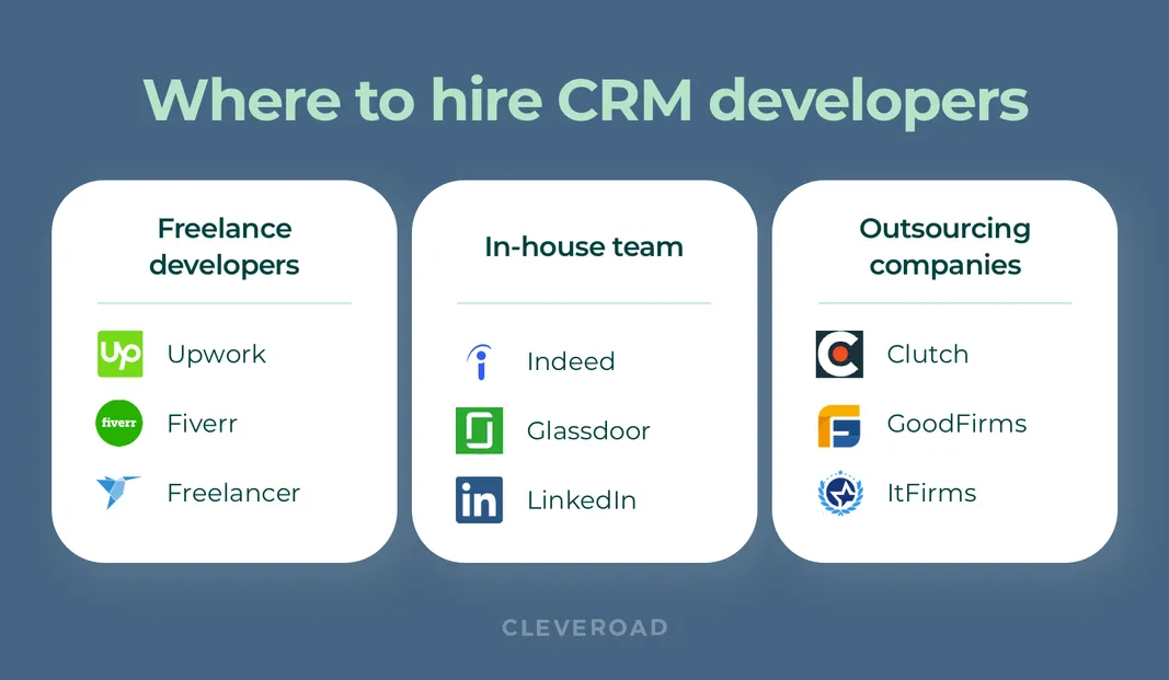 Custom CRM developers to hire