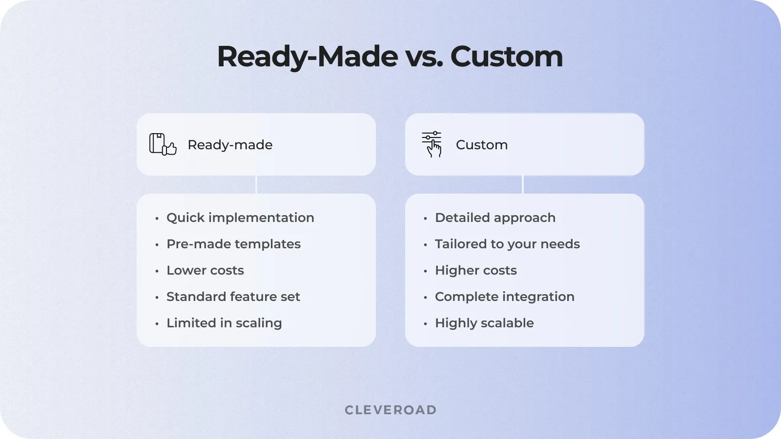 Custom vs. ready-made medical billing software