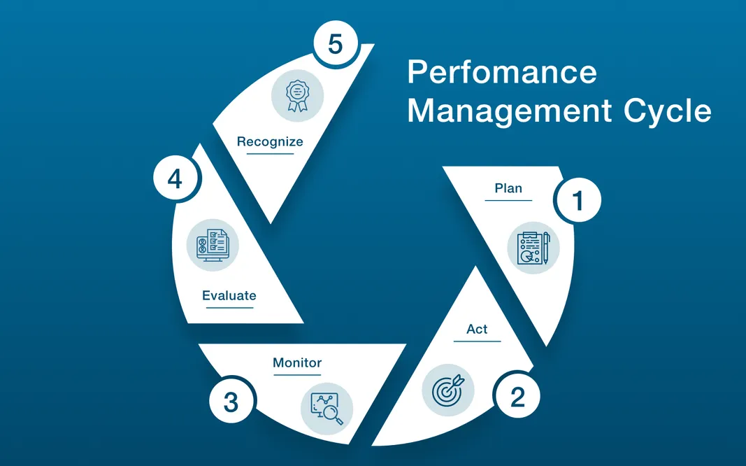 how to do performance management