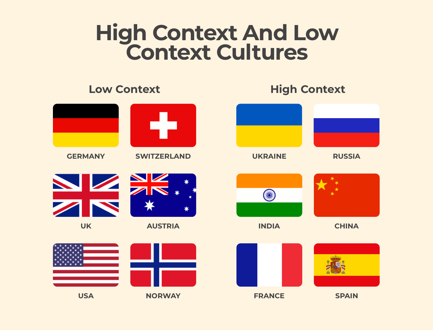 Countries and their culture types.