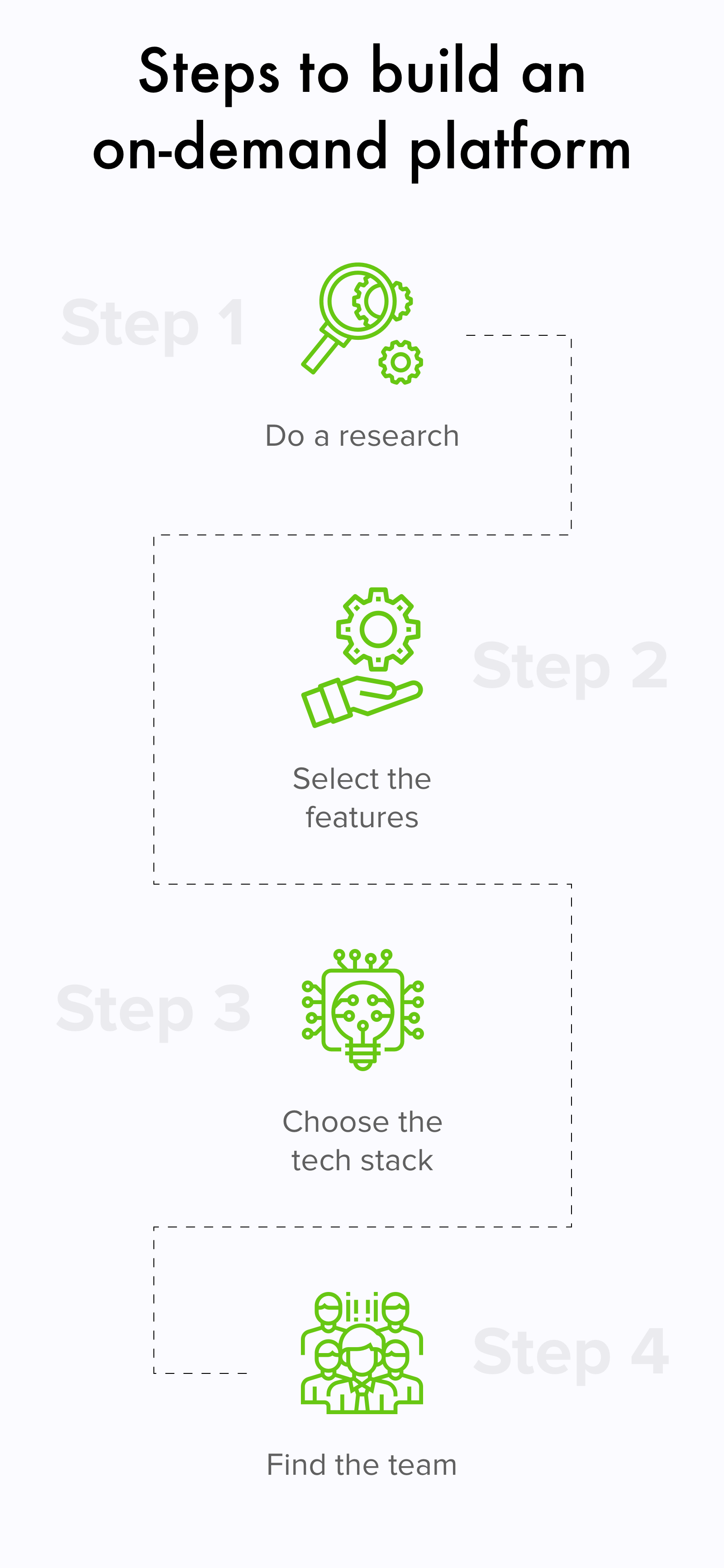 How to build an on-demand platform?