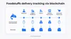 Food delivery tracking via blockchain