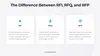 The difference between RFI, RFQ, and RFP