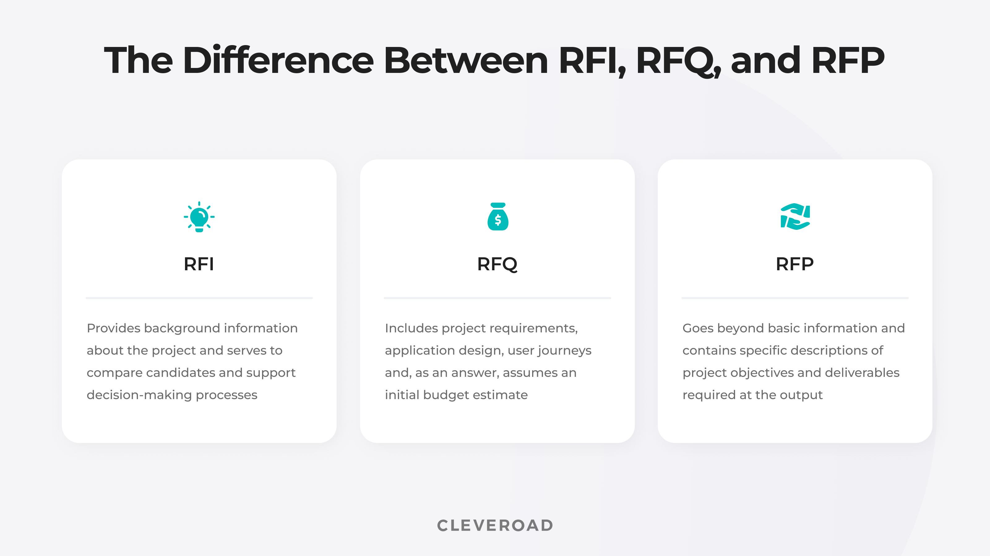 The difference between RFI, RFQ, and RFP