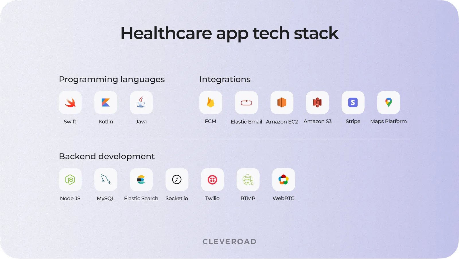 Common technologies for a healthcare app