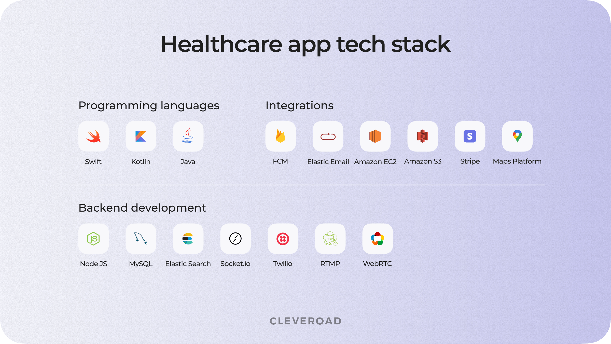 Common technologies for a healthcare app
