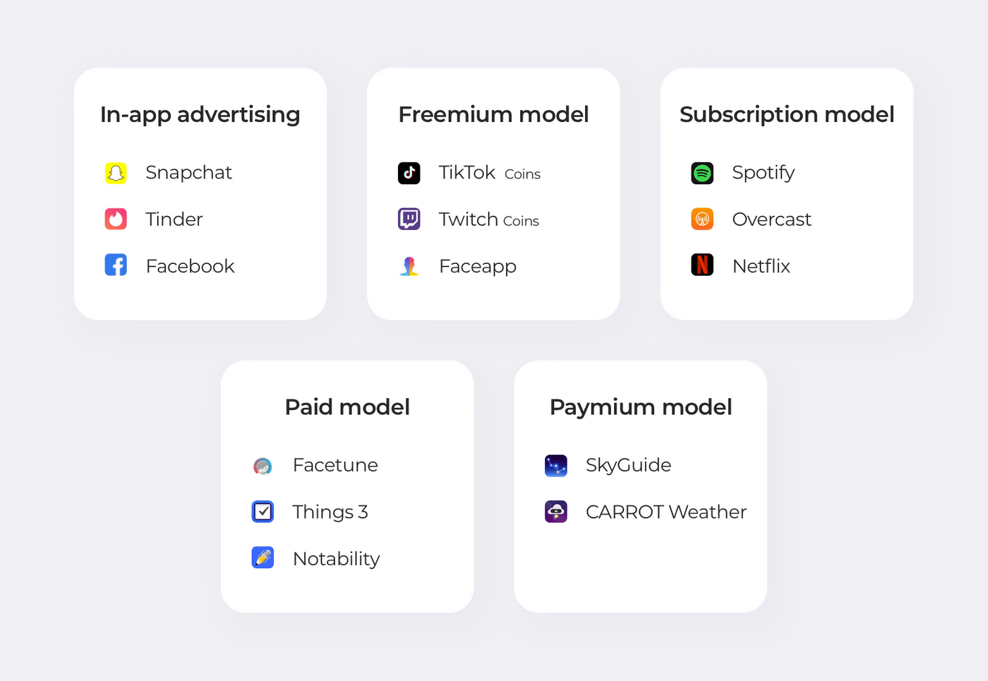 Popular apps and their monetization models