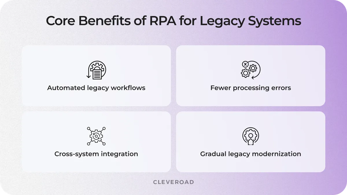Major benefits to use RPA for outdated systems modernization